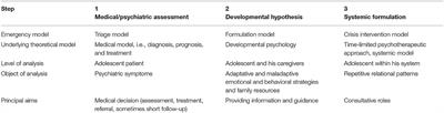 Unmet Needs and Classical Pitfalls in the Management of Adolescents With Behavioral Problems in Emergency